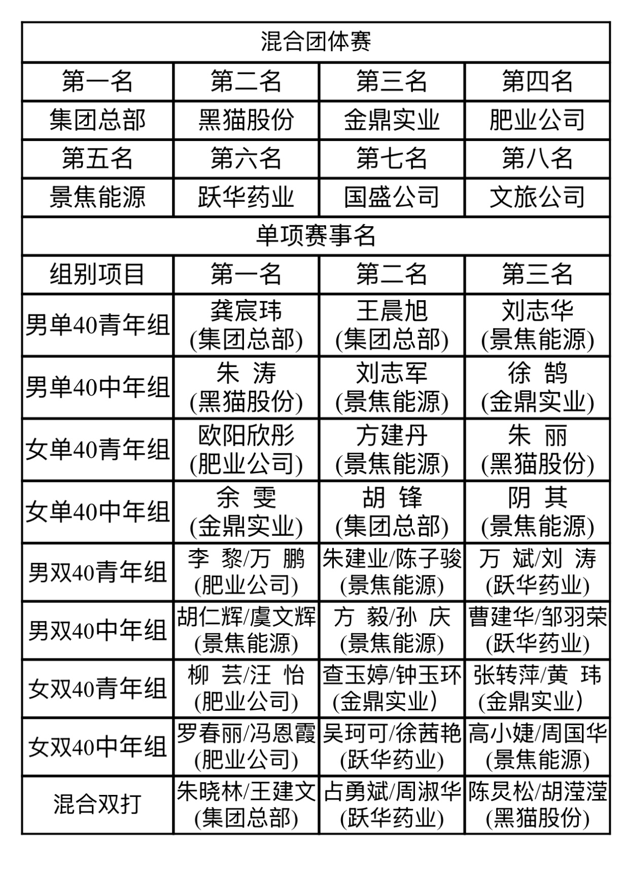 比賽成績(jī)單.jpg